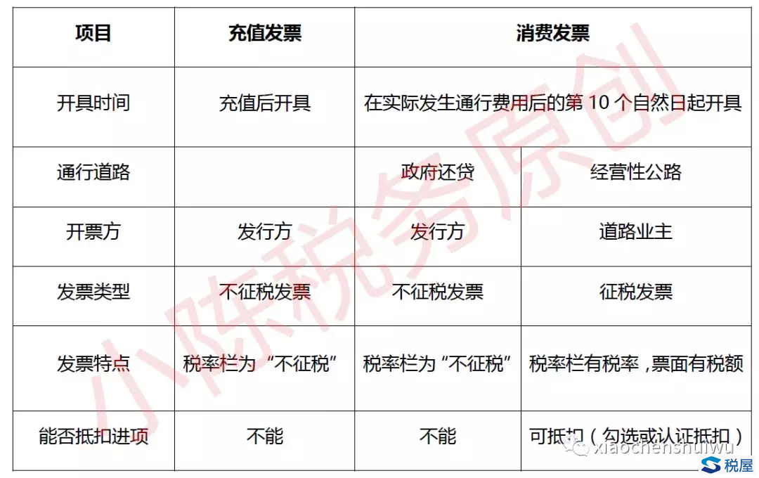 路桥费抵扣最新政策,关于路桥费抵扣的最新政策解读