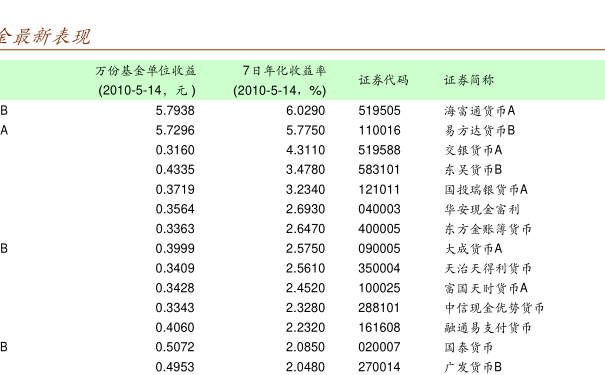 360007基金净值查询今天最新净值,360007基金净值查询，今天最新净值及市场走势分析