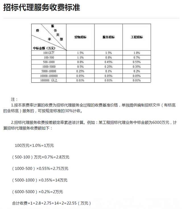 最新招标代理费收费标准,最新招标代理费收费标准解析