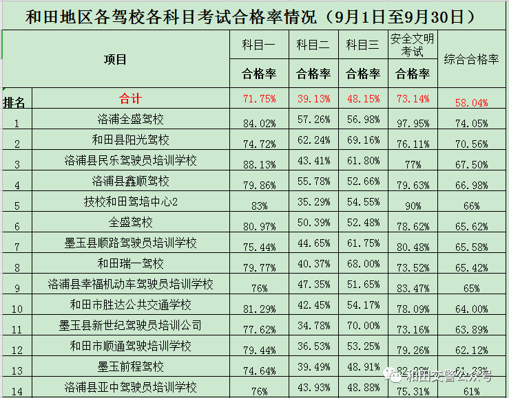 科目四模拟考试最新版,科目四模拟考试最新版，提升驾驶考试通过率的关键