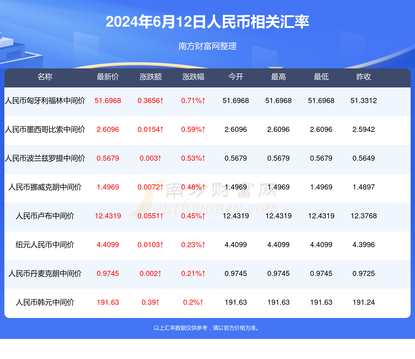 2024年的澳门全年资料,澳门全年资料概览，探索2024年的澳门