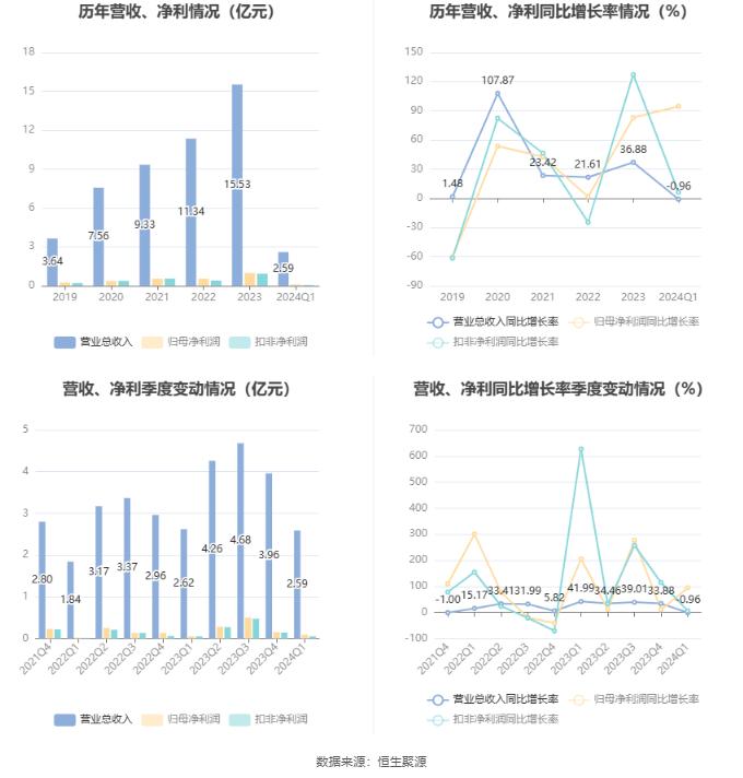 2024新奥最新资料,新奥集团2024年最新资料概览