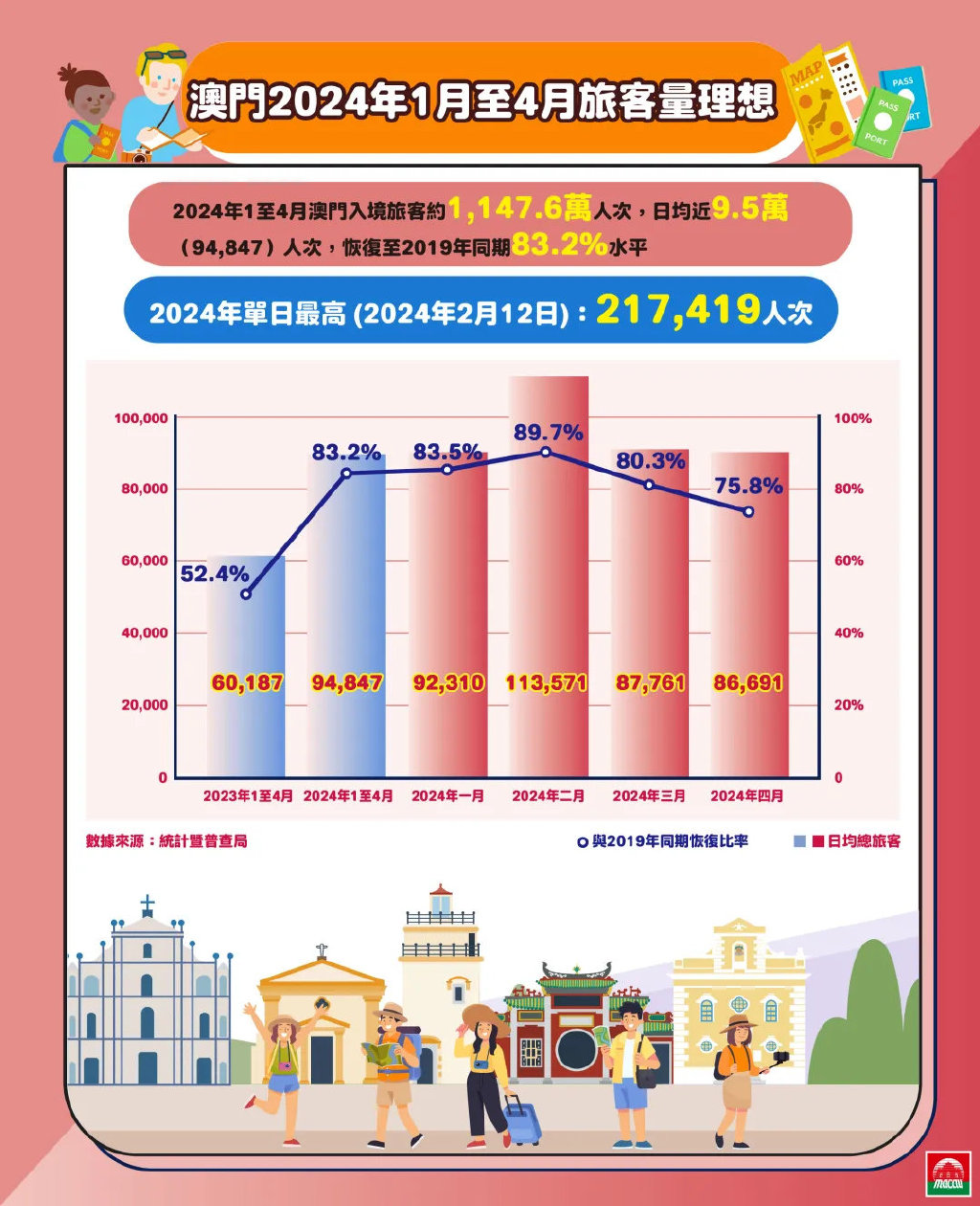 2024澳门精准正版,探索澳门未来，2024澳门精准正版的发展与展望