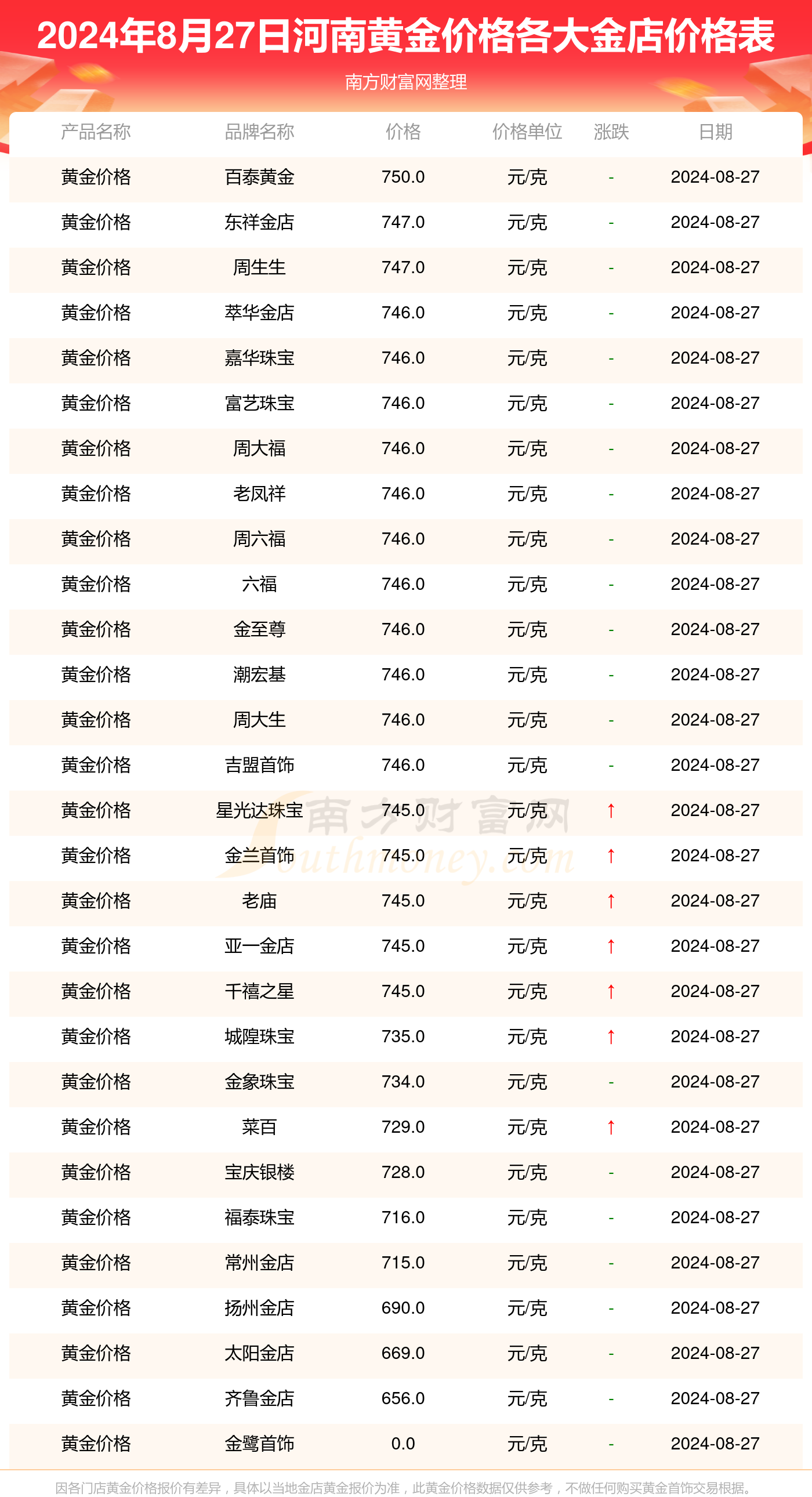 2024年12月 第5页