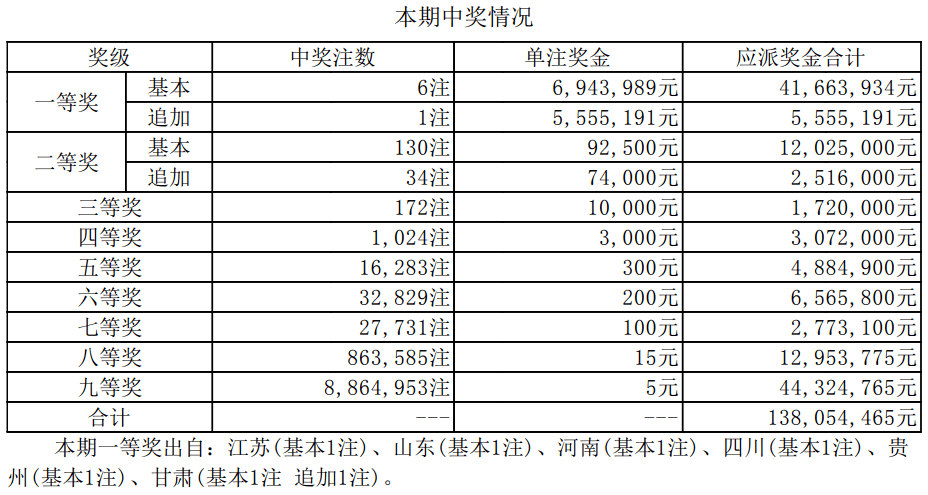 新澳门今期开奖结果查询表图片,新澳门今期开奖结果查询表图片，探索与解读