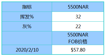 快讯通 第35页