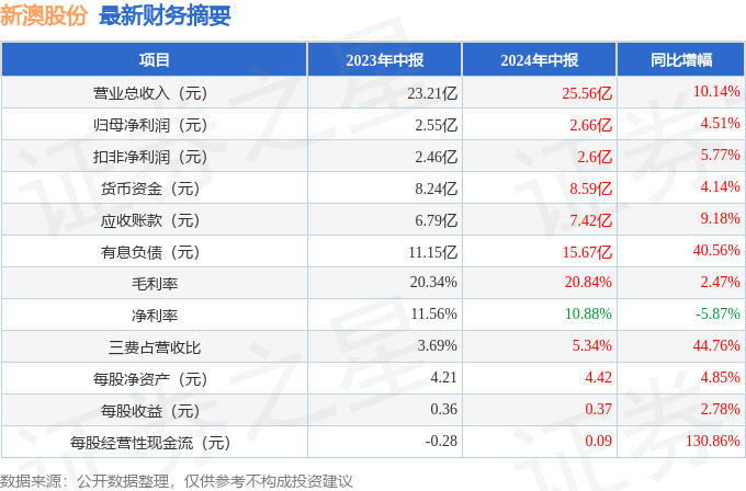 2024年新澳开奖结果,揭秘2024年新澳开奖结果，开奖过程、影响及未来展望