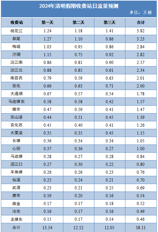 快讯通 第56页