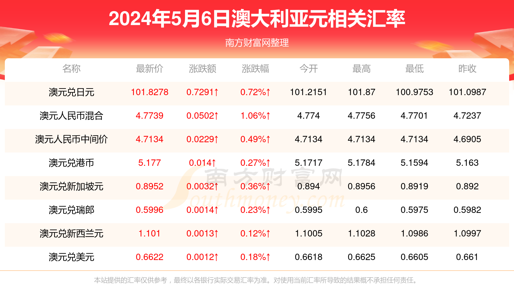 新澳资料大全2024年,新澳资料大全2024年概览