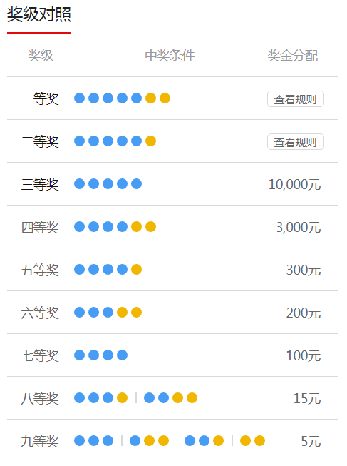 快讯通 第59页