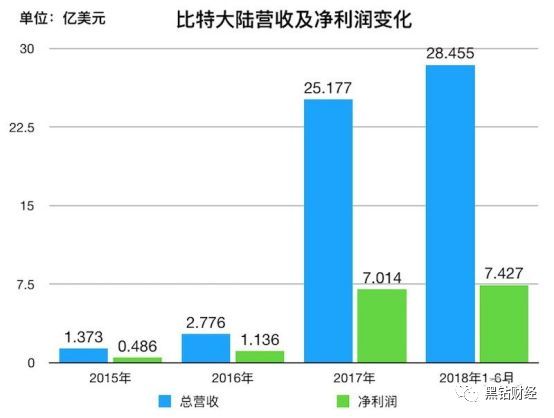 技术咨询 第52页