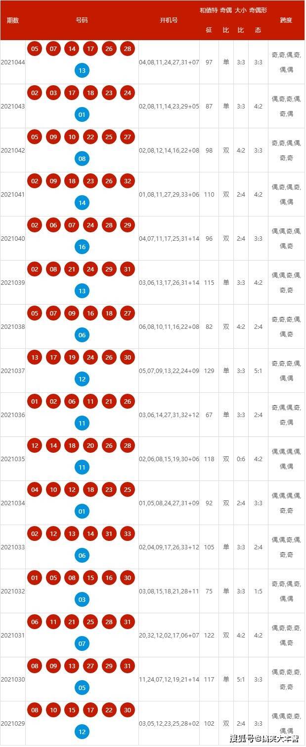 2024新澳开奖结果,揭秘2024新澳开奖结果，开奖流程与影响分析