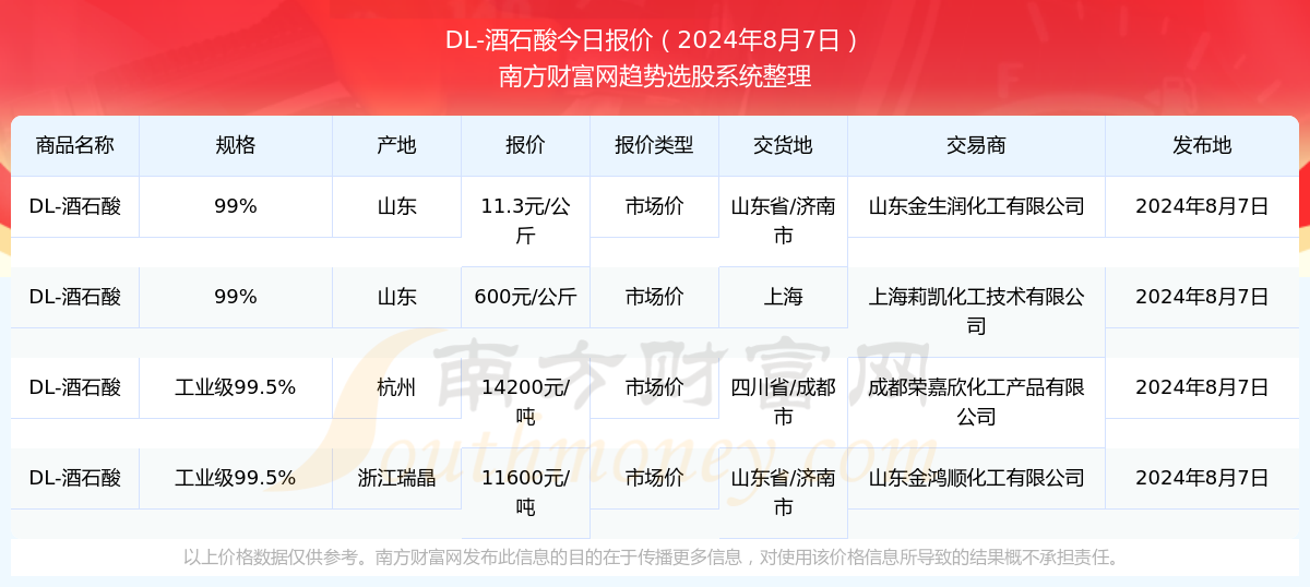 澳门特马今期开奖结果2024年记录,澳门特马今期开奖结果及未来开奖趋势分析（记录至2024年）