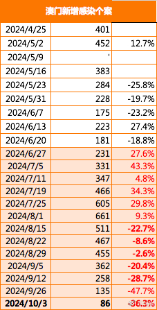 2024年新澳门免费资料,探索2024年新澳门免费资料，机遇与挑战并存的时代