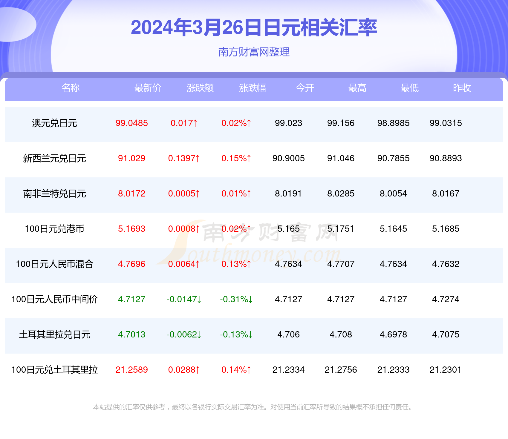 2024新澳最新开奖结果查询,2024新澳最新开奖结果查询——掌握彩票动态的必备指南