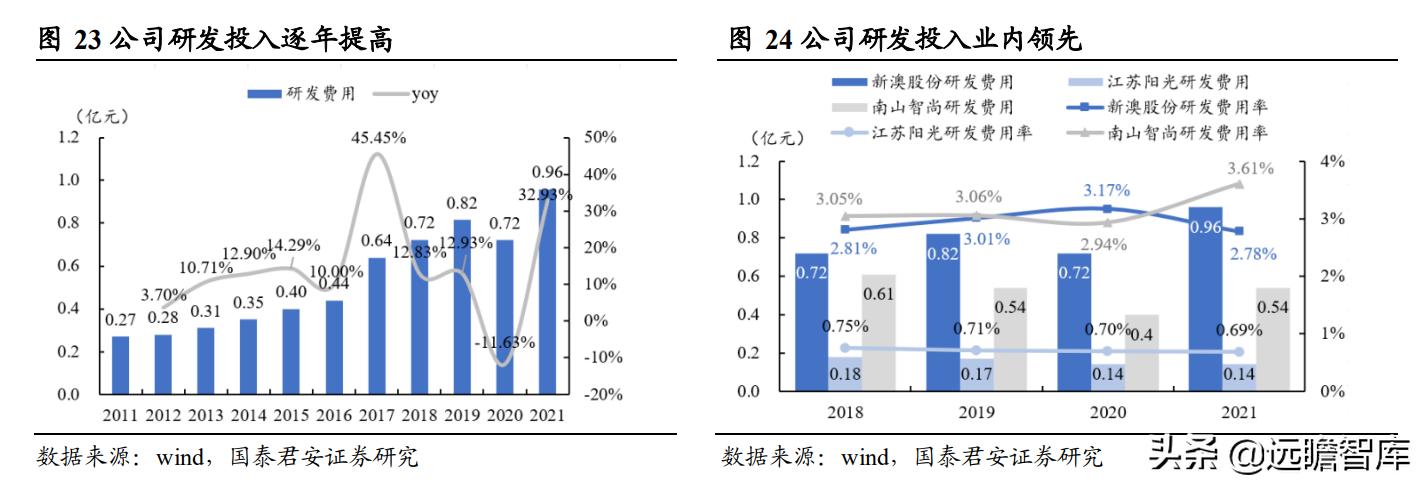 新澳资料免费大全,新澳资料免费大全，探索与收获