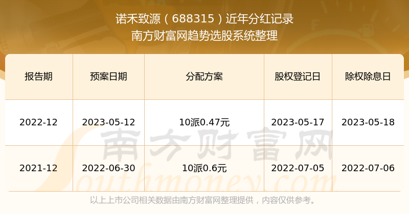 2025新奥历史开奖记录香港,2025新奥历史开奖记录香港，探索彩票文化的魅力与未来趋势