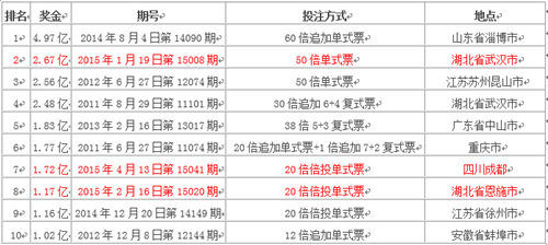 2025年香港港六 彩开奖号码,探索未来香港港六彩开奖号码的奥秘——2025年的预测与探索